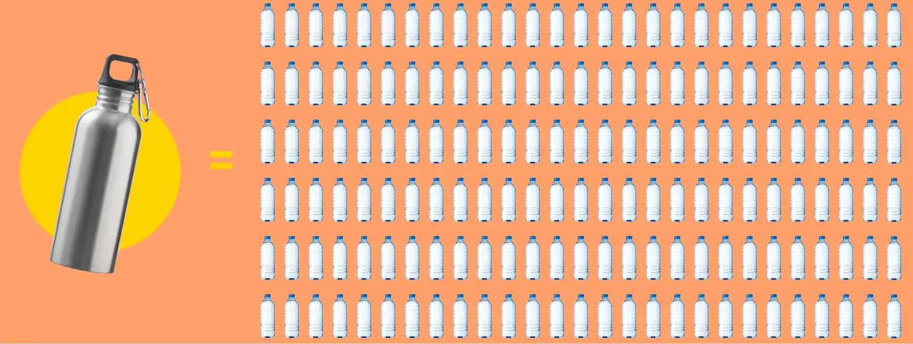 One refillable water bottle will save many plastic bottles from landfill